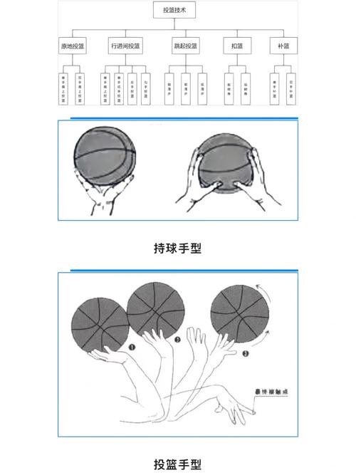 如何制定智能篮球训练计划_1